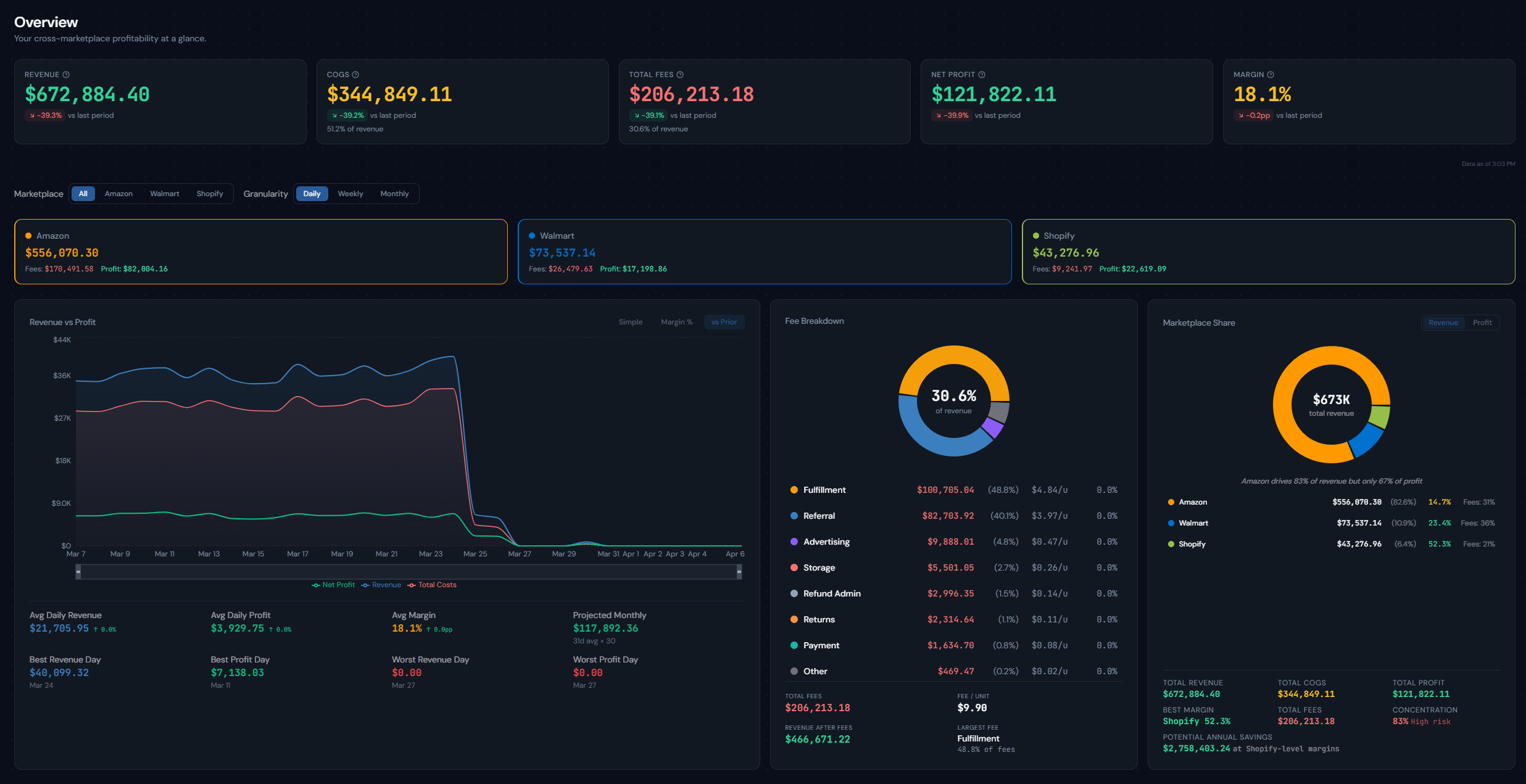 P&L Overview dashboard screenshot